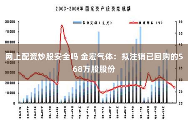 网上配资炒股安全吗 金宏气体：拟注销已回购的568万股股份