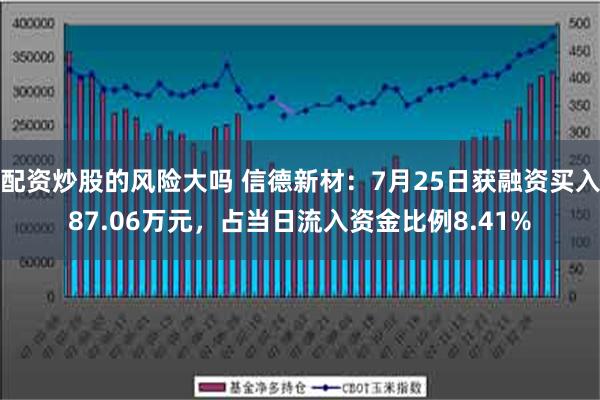 配资炒股的风险大吗 信德新材：7月25日获融资买入87.06万元，占当日流入资金比例8.41%