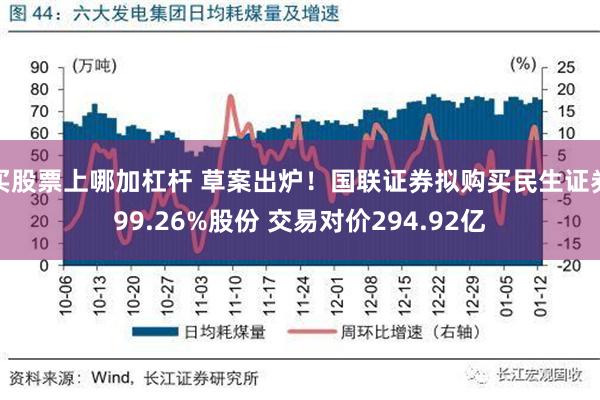 买股票上哪加杠杆 草案出炉！国联证券拟购买民生证券99.26%股份 交易对价294.92亿