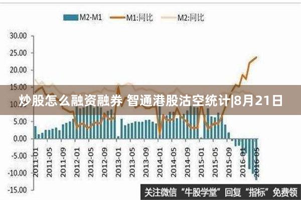 炒股怎么融资融券 智通港股沽空统计|8月21日