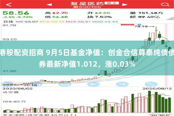 港股配资招商 9月5日基金净值：创金合信尊泰纯债债券最新净值1.012，涨0.03%