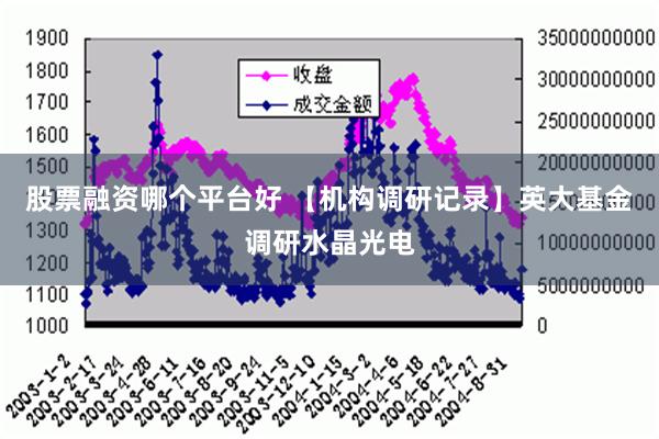 股票融资哪个平台好 【机构调研记录】英大基金调研水晶光电