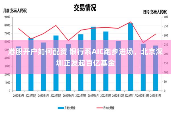 港股开户如何配资 银行系AIC跑步进场，北京深圳正发起百亿基金