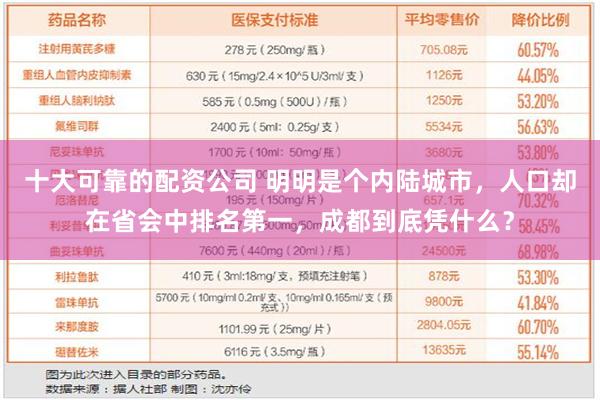 十大可靠的配资公司 明明是个内陆城市，人口却在省会中排名第一，成都到底凭什么？