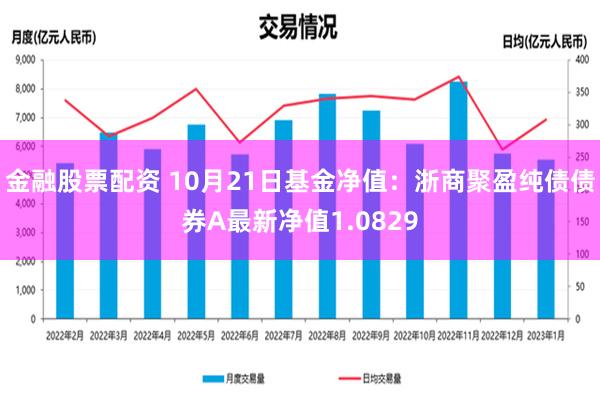 金融股票配资 10月21日基金净值：浙商聚盈纯债债券A最新净值1.0829