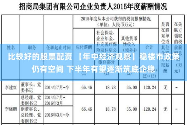 比较好的股票配资 【年中经济观察】稳楼市政策仍有空间 下半年有望逐渐筑底企稳