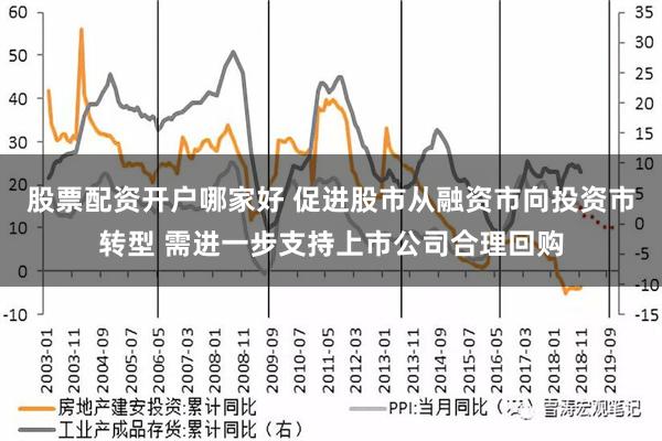 股票配资开户哪家好 促进股市从融资市向投资市转型 需进一步支持上市公司合理回购