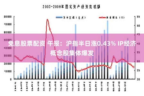 免息股票配资 午报：沪指半日涨0.43% IP经济概念股集体爆发