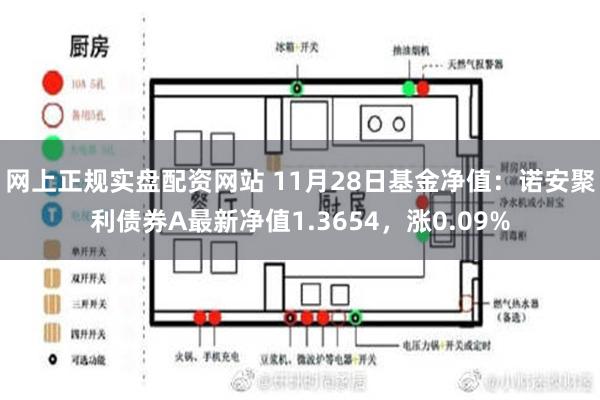 网上正规实盘配资网站 11月28日基金净值：诺安聚利债券A最新净值1.3654，涨0.09%