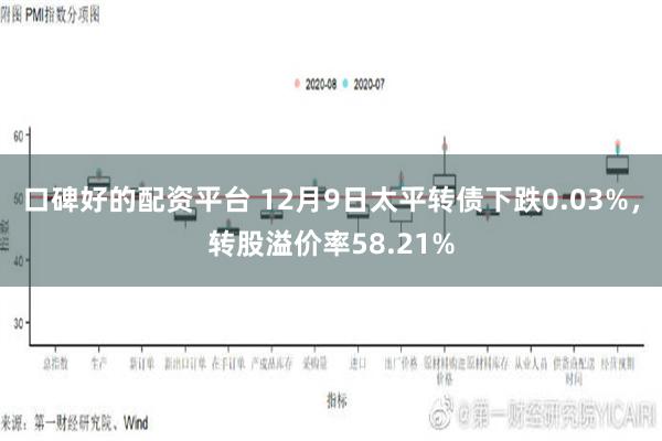 口碑好的配资平台 12月9日太平转债下跌0.03%，转股溢价率58.21%