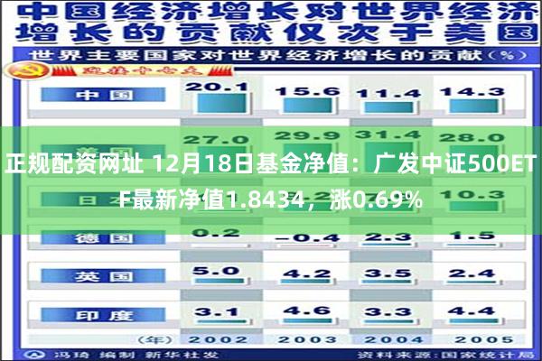 正规配资网址 12月18日基金净值：广发中证500ETF最新净值1.8434，涨0.69%