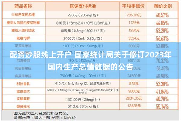 配资炒股线上开户 国家统计局关于修订2023年国内生产总值数据的公告