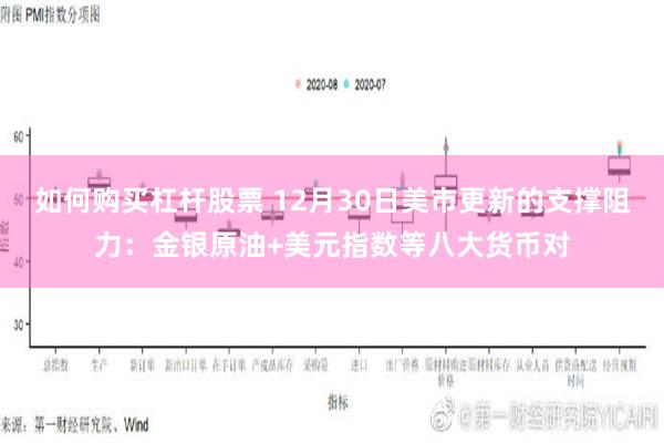 如何购买杠杆股票 12月30日美市更新的支撑阻力：金银原油+美元指数等八大货币对