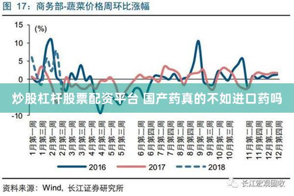 炒股杠杆股票配资平台 国产药真的不如进口药吗