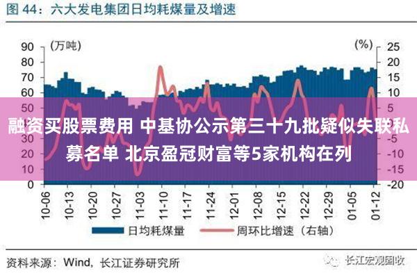 融资买股票费用 中基协公示第三十九批疑似失联私募名单 北京盈冠财富等5家机构在列